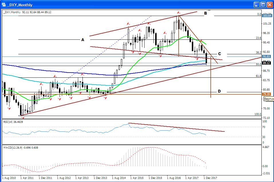 DXY