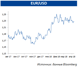 EUR/USD